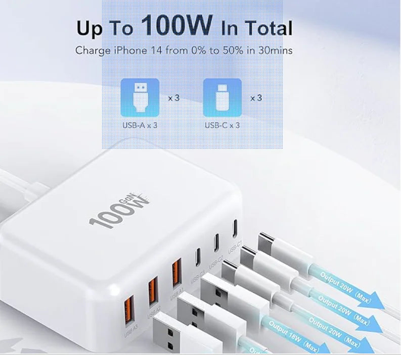 Gallium Nitride Charger Fast Charging